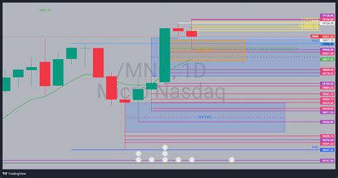 MNQ Chart Image TradingView