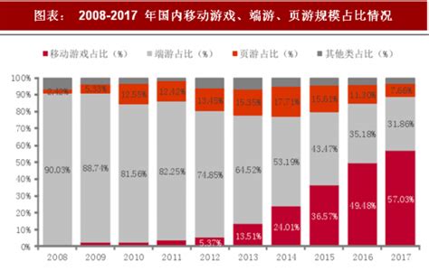 2020年中国游戏行业分析报告 市场运营态势与发展趋势研究观研报告网