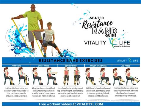 seated resistanc band exercise guide printable | Workout guide, Tricep ...