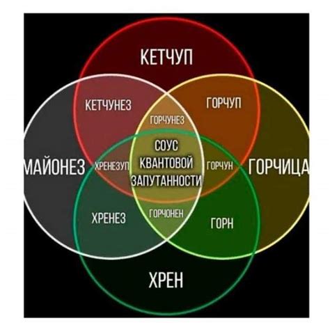 Соус квантовой запутанности | Пикабу