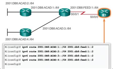 Configure And Verify Ipv4 Static Routes And Routing Cisco Ccna 200 301