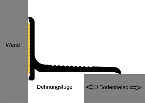 Sauerlandprofil Der Bodenprofil Fachhandel F R Bergangsprofile Und