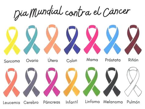 Día Mundial Contra el Cáncer Tiempo Real