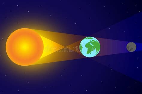 Penumbra And Umbra With Sun Moon Earth Chart Illustration Stock