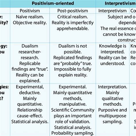 What Are Some Examples Of Paradigms - slideshare