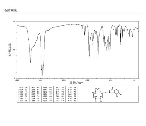 CAS号7240 90 6 5 溴 4 氯 3 吲哚半乳糖苷价格多少钱 英文名及缩写 洛克化工网