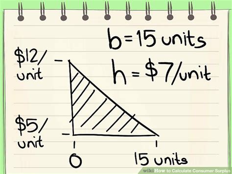 How To Calculate Consumer Surplus 12 Steps With Pictures