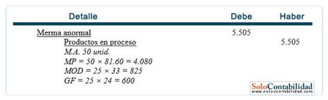 Ejercicio Contabilidad De Costos Soluci N Pr Ctica Solocontabilidad