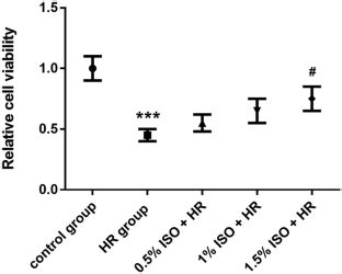 Mir P Neurotoxicity Research X Mol