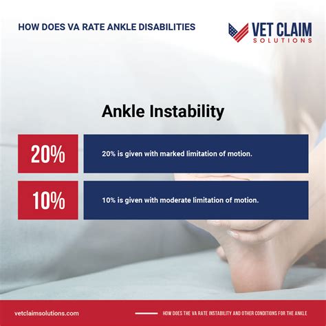 How Does The Va Rate Instability And Other Conditions For The Ankle