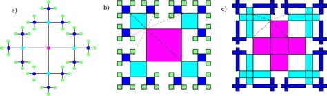 A Bethe Lattice With Coordination Q 4 Square Husimi Lattices Of B