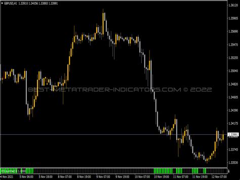 Averages Rsi Summed Histogram ⋆ Top Mt4 Indicators Mq4 Or Ex4 ⋆