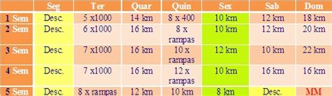 Dureza Plano Para Meia Maratona