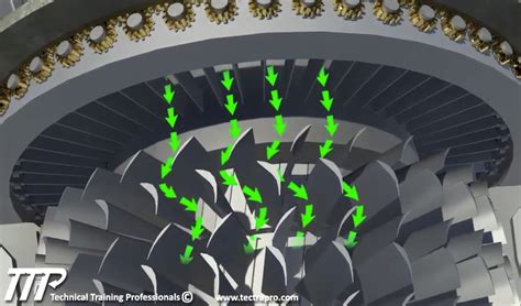 Gas Turbine Fundamentals Combined Simple Cycle Technical Training