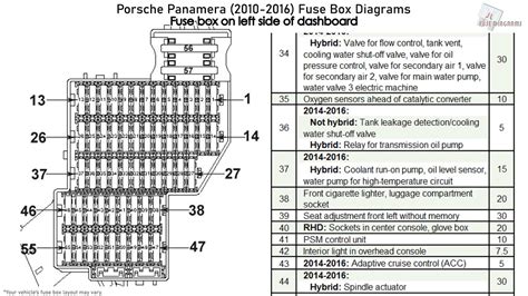 Porsche Panamera 2010 2016 Fuse Box Diagrams Youtube