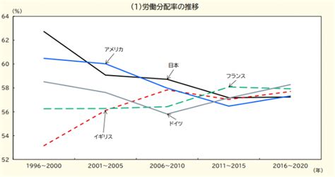 令和5年版労働経済の分析第Ⅱ部ダイジェスト みんなで合格☆キャリアコンサルタント試験