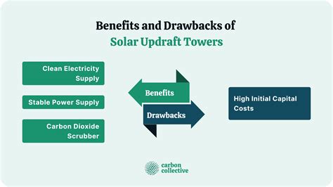 Solar Updraft Tower What It Is How It Works Pros And Cons And Efficiency