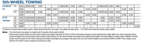 2020 2000 Ford F 250 Towing Capacities With Charts