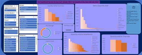 Store Data Analysis Using Excel Project مستقل