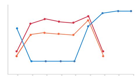 Blue Ocean Strategy & Blue Ocean Shift | Create Blue Oceans of New Market Space with Confidence