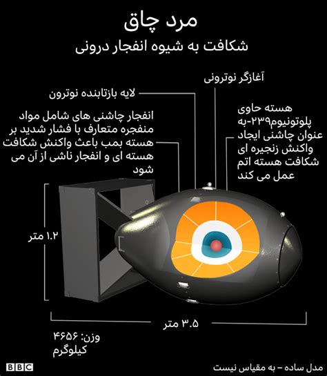 هفتاد و پنجمین سالگرد بمباران اتمی هیروشیما؛ بمبی که دنیا را عوض کرد