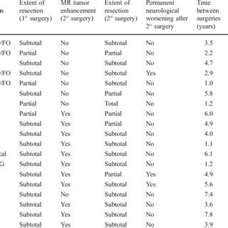 Demographic Clinical Radiological And Pathological Characteristics In