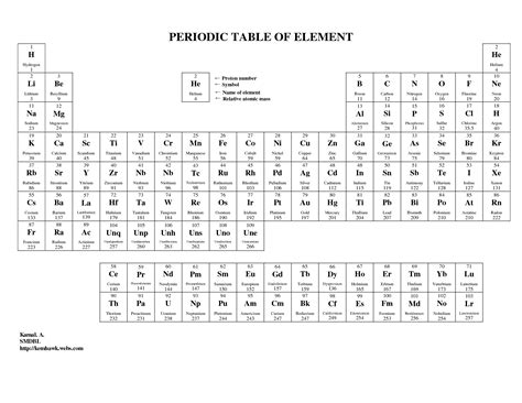 Periodic Table Printable Groups And Periods Black And White 2024