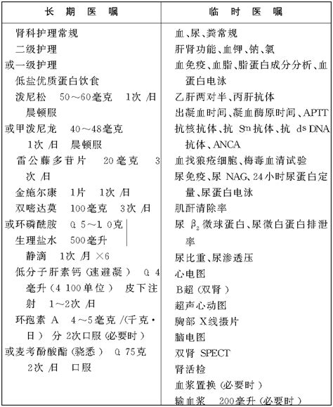 狼疮肾炎 临床医嘱 医学