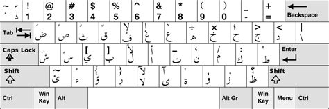 Clavier Arabe — Wikipédia