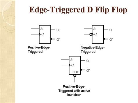 Positive And Negative Edge Triggered Flip Flop Lasopalaunch Hot Sex