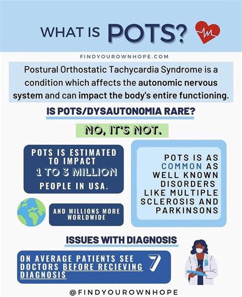 Postural Orthostatic Tachycardia Syndrome Pots Medizzy