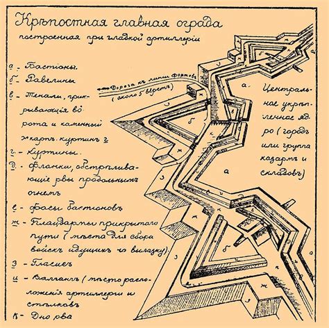 Звездные крепости: фото, архитектура, история, причины | Fantasy map ...