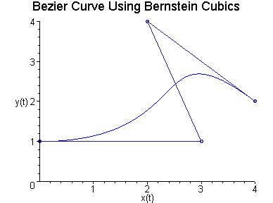 BezierExamples1-4.html