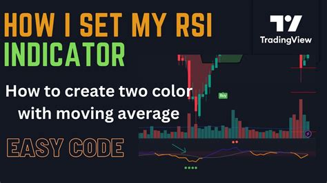 Best RSI Setting How To Create RSI Indicator How To Create Two