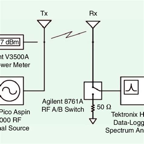 The Rf Test Apparatus Download Scientific Diagram