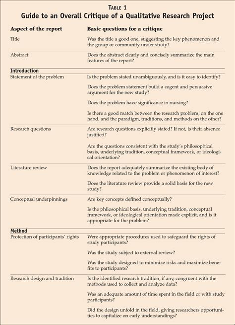 Guide To An Overall Critique Of A Qualitative Research Project Aspect