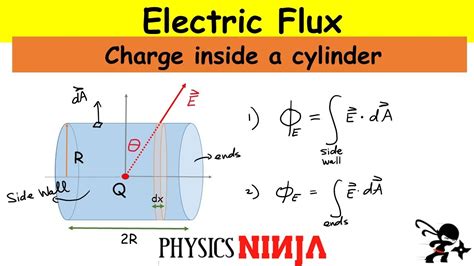 Electric Flux Equation