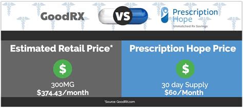 Xarelto Price - $60.00 Per Month - Coupos & Prescription Assistance Tips