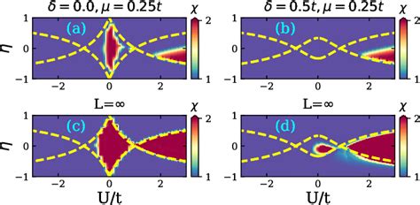 Figure From Topological Phase Diagrams Of Exactly Solvable Non