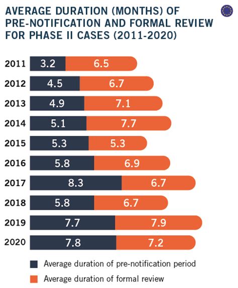 Damitt 2020 Report Antitrust Merger Enforcement Trends Amid The