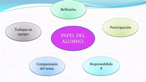 Aritmetica Papel Del Alumno PPT