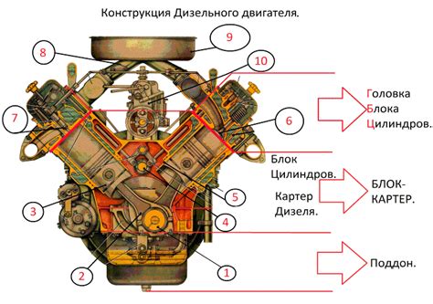 Конструкция и системы дизельного двигателя.