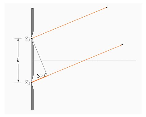 Wellenoptik Grundwissen Physik