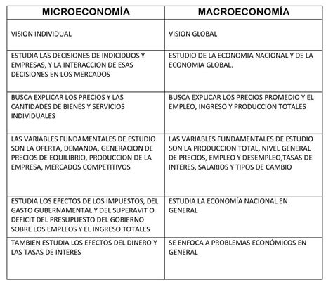 Cuadro Comparativo De Definiciones Diferencias Similitudes Y Porn Sex