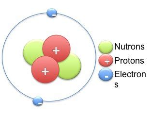 AP Biology Chapter 2 Reading Guide The Chemical Context Of Life