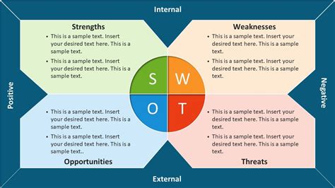 Business SWOT Analysis Template - SlideModel | Swot analysis template, Swot analysis examples ...