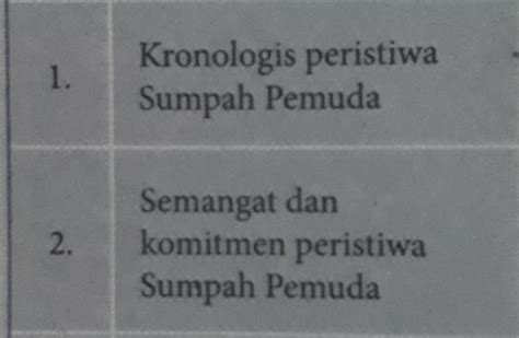 Makna Sumpah Pemuda Bagi Perjuangan Kemerdekaan Bytelasopa