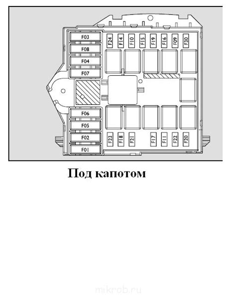 Схема предохранителей фиат дукато - фото