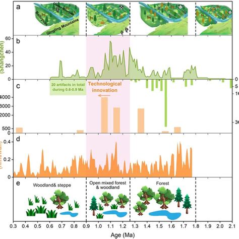 Relationships Between Climate Variability Local Environment And Download Scientific Diagram