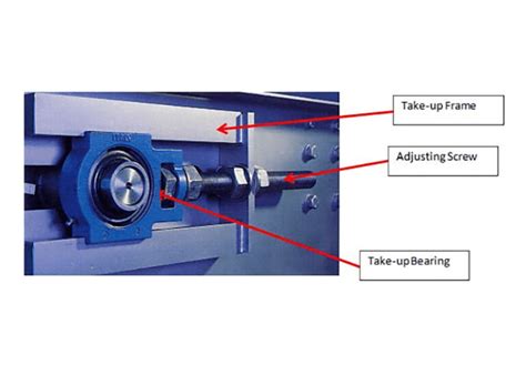 Take Up Bearings A Comprehensive Guide FHD Bearings